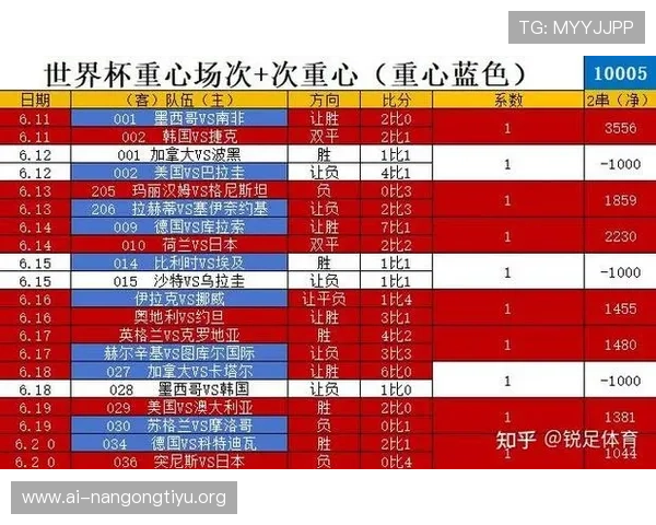 2026年世界杯西班牙与沙特比赛场馆的容量规模与观众体验详尽分析