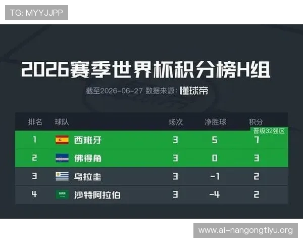 世界杯乌拉圭对阵佛得角比赛球员评分详细分析与赛后点评